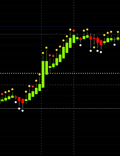 SPX PRICE ACTION
